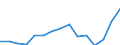 Indicator: Population Estimate,: Total, Not Hispanic or Latino, Some Other Race Alone (5-year estimate) in Jefferson County, MO