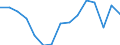 Indicator: Population Estimate,: Total, Hispanic or Latino, Two or More Races, Two Races Excluding Some Other Race, and Three or More Races (5-year estimate) in Jefferson County, MO