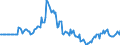 Indicator: Market Hotness:: Listing Views per Property in Jefferson County, MO