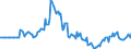 Indicator: Market Hotness:: Median Days on Market in Jefferson County, MO