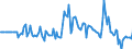 Indicator: Market Hotness:: Median Days on Market Versus the United States in Jefferson County, MO