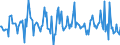 Indicator: Market Hotness:: Median Listing Price Versus the United States in Jefferson County, MO