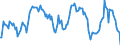 Indicator: Market Hotness:: Median Listing Price in Jefferson County, MO