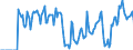 Indicator: Market Hotness:: Supply Score in Jefferson County, MO