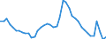 Indicator: Unemployed Persons in Jefferson County, MO: 