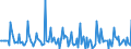 Indicator: Market Hotness: Listing Views per Property: Versus the United States in Jefferson County, MO