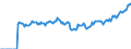 Indicator: Market Hotness: Page View Count per Property: Versus the United States in Jefferson County, MO