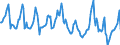 Indicator: Housing Inventory: Median Days on Market: in Jefferson County, MO