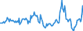 Indicator: Housing Inventory: Median Days on Market: Year-Over-Year in Jefferson County, MO