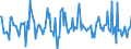 Indicator: Housing Inventory: Median: Listing Price Month-Over-Month in Jefferson County, MO