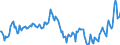 Indicator: Housing Inventory: Median: Home Size in Square Feet Year-Over-Year in Jefferson County, MO