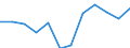 Indicator: Population Estimate,: Migration Flow (5-year estimate) for Iron County, MO (DISCONTINUED)