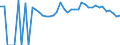 Indicator: 90% Confidence Interval: Lower Bound of Estimate of People of All Ages in Poverty for Iron County, MO