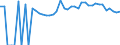 Indicator: 90% Confidence Interval: Lower Bound of Estimate of Percent of People of All Ages in Poverty for Iron County, MO