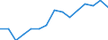 Indicator: Population Estimate,: by Sex, Total Population (5-year estimate) in Howell County, MO