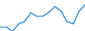 Indicator: Population Estimate,: Total, Not Hispanic or Latino, Two or More Races, Two Races Excluding Some Other Race, and Three or More Races (5-year estimate) in Howell County, MO