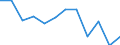 Indicator: Population Estimate,: Migration Flow (5-year estimate) for Howell County, MO (DISCONTINUED)