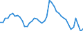 Indicator: Unemployed Persons in Howell County, MO: 