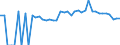 Indicator: 90% Confidence Interval: Lower Bound of Estimate of Related Children Age 5-17 in Families in Poverty for Howell County, MO