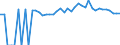 Indicator: 90% Confidence Interval: Upper Bound of Estimate of People Age 0-17 in Poverty for Howell County, MO