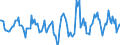 Indicator: Housing Inventory: Active Listing Count: Month-Over-Month in Greene County, MO