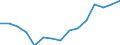 Indicator: Housing Inventory: Active Listing Count: estimate) in Greene County, MO