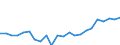 Indicator: Housing Inventory: Active Listing Count: MO