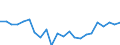 Indicator: Housing Inventory: Active Listing Count: reene County, MO