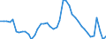 Indicator: Housing Inventory: Active Listing Count: 