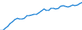 Indicator: Housing Inventory: Active Listing Count: MO