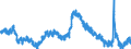 Indicator: Housing Inventory: Active Listing Count: 