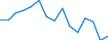 Indicator: Housing Inventory: Active Listing Count: as a Percentage of Households with Children (5-year estimate) in Greene County, MO