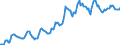 Indicator: Housing Inventory: Average Listing Price: in Greene County, MO