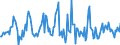 Indicator: Housing Inventory: Average Listing Price: Month-Over-Month in Greene County, MO