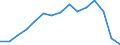 Indicator: Population Estimate,: Total, Not Hispanic or Latino, American Indian and Alaska Native Alone (5-year estimate) in Greene County, MO