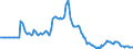 Indicator: Market Hotness:: Listing Views per Property in Greene County, MO