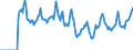 Indicator: Market Hotness:: Median Days on Market in Greene County, MO