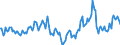 Indicator: Market Hotness:: Median Days on Market in Greene County, MO