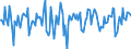 Indicator: Market Hotness:: Median Days on Market in Greene County, MO
