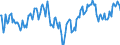 Indicator: Market Hotness:: Median Days on Market Day in Greene County, MO