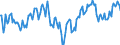 Indicator: Market Hotness:: Median Listing Price in Greene County, MO