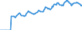 Indicator: Market Hotness:: Median Listing Price in Greene County, MO