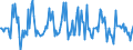 Indicator: Market Hotness:: Median Listing Price in Greene County, MO