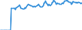 Indicator: Market Hotness:: Median Listing Price Versus the United States in Greene County, MO