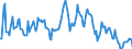 Indicator: Market Hotness:: Median Listing Price in Greene County, MO