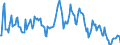 Indicator: Market Hotness:: Nielsen Household Rank in Greene County, MO