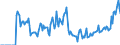 Indicator: Market Hotness: Hotness Rank in Greene County, MO: 