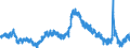 Indicator: Unemployed Persons in Greene County, MO: 