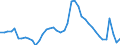 Indicator: Unemployed Persons in Greene County, MO: 