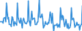 Indicator: Market Hotness: Listing Views per Property: Versus the United States in Greene County, MO